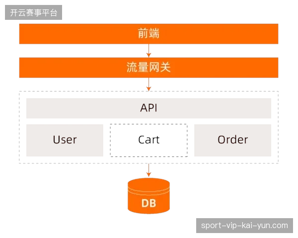 赛事流量峰值期间,转播链路同步失效为何导致核心赞助商权益受损? 赛事流量峰值期间,转播链路同步失效为何导致核心赞助商权益受损?